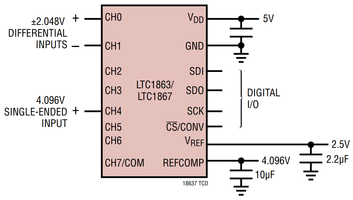 LTC1867AIGN TRPBF